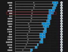 【168直播】英超：曼联对阵热刺，两个切入点，谈谈曼联今天能否复仇成功？