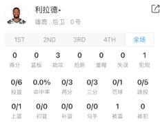 168NBA直播：都怪利拉德！场均36分？走了，哈登！