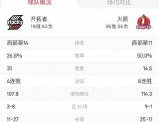 【168直播】NBA前瞻预测:火箭对阵开拓者！火箭打出九连胜，格林打出月最佳！