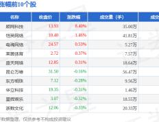 电竞:电竞板块10月19日跌1.16%，冠捷科技领跌，主力资金净流出2.7亿元