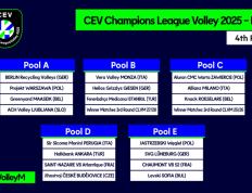 【168直播】2025欧冠男排分组揭晓 20支球队分5组 佩鲁贾寻求首个冠军