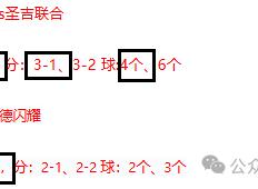 【168直播】今日奥运男足欧联杯竞彩比赛分析