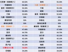 168直播-压箱底丨2023-24赛季法甲前瞻