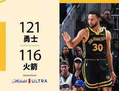 NBA常规赛：勇士121-116战胜火箭止6连败,水花合砍52分,申京30+13