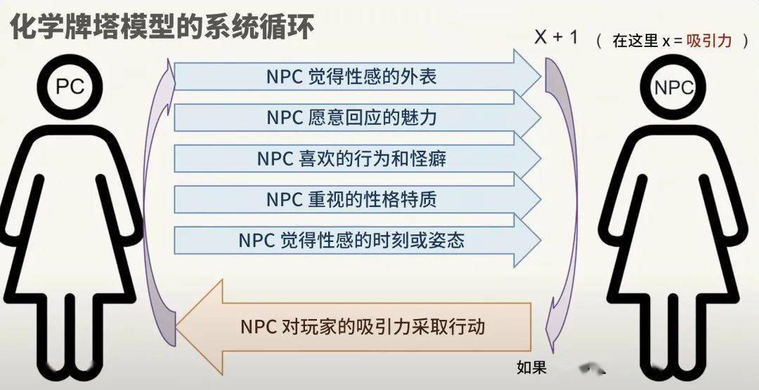 电子游戏:善意硬币或化学赌场：电子游戏中性与浪漫叙事设计的新视角