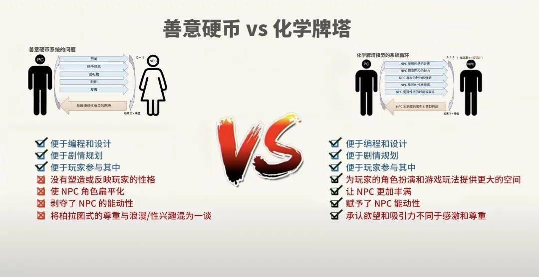 电子游戏:善意硬币或化学赌场：电子游戏中性与浪漫叙事设计的新视角