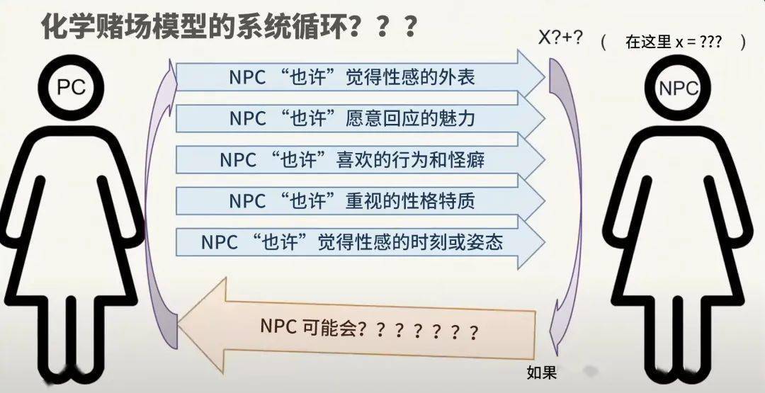 电子游戏:善意硬币或化学赌场：电子游戏中性与浪漫叙事设计的新视角