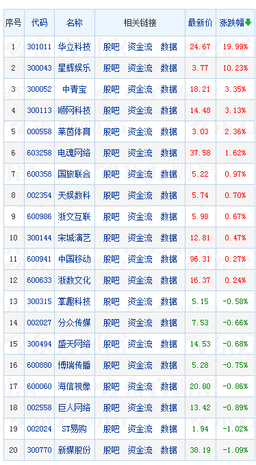 电子竞技:电子竞技利好不断，相关概念股蓄势待发