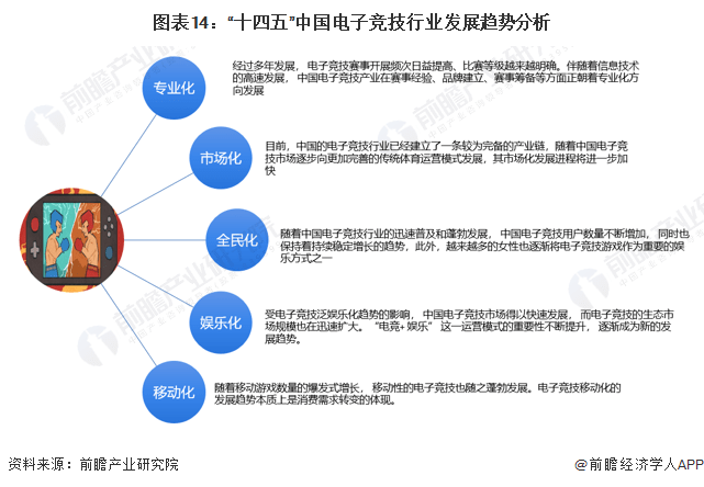 电子竞技:千亿产业正持续扩大！中国队2:0夺得亚运会电子竞技项目首金【附电子竞技行业市场分析】