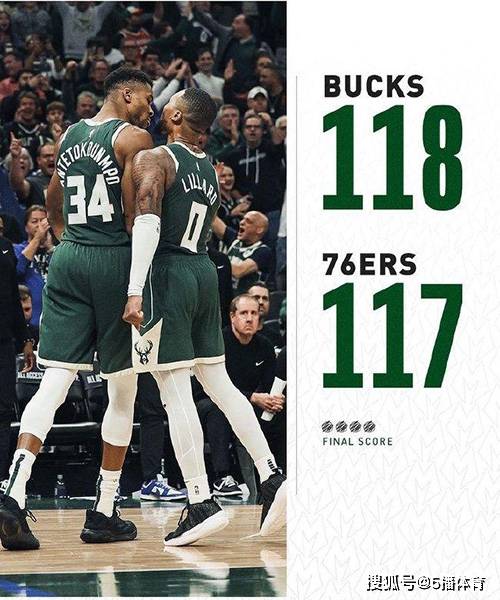 NBA:NBA常规赛：雄鹿118-117险胜76人,利拉德39+8,恩比德24+7+6