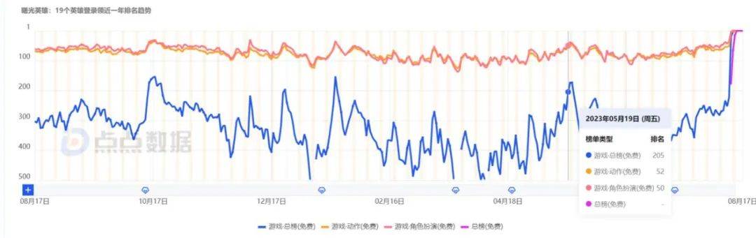 《王者荣耀》为什么总被“碰瓷”？