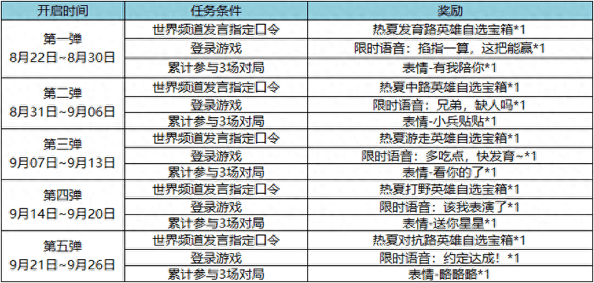 今年七夕，与《王者荣耀》相约牵牛织女渡河桥！