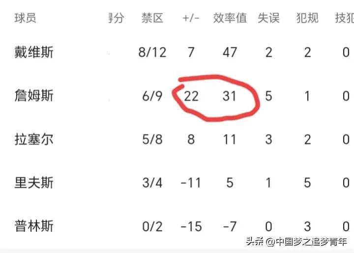 168直播-闲话NBA：杜兰特空砍39分，詹姆斯老当益壮，浓眉30+12雄起