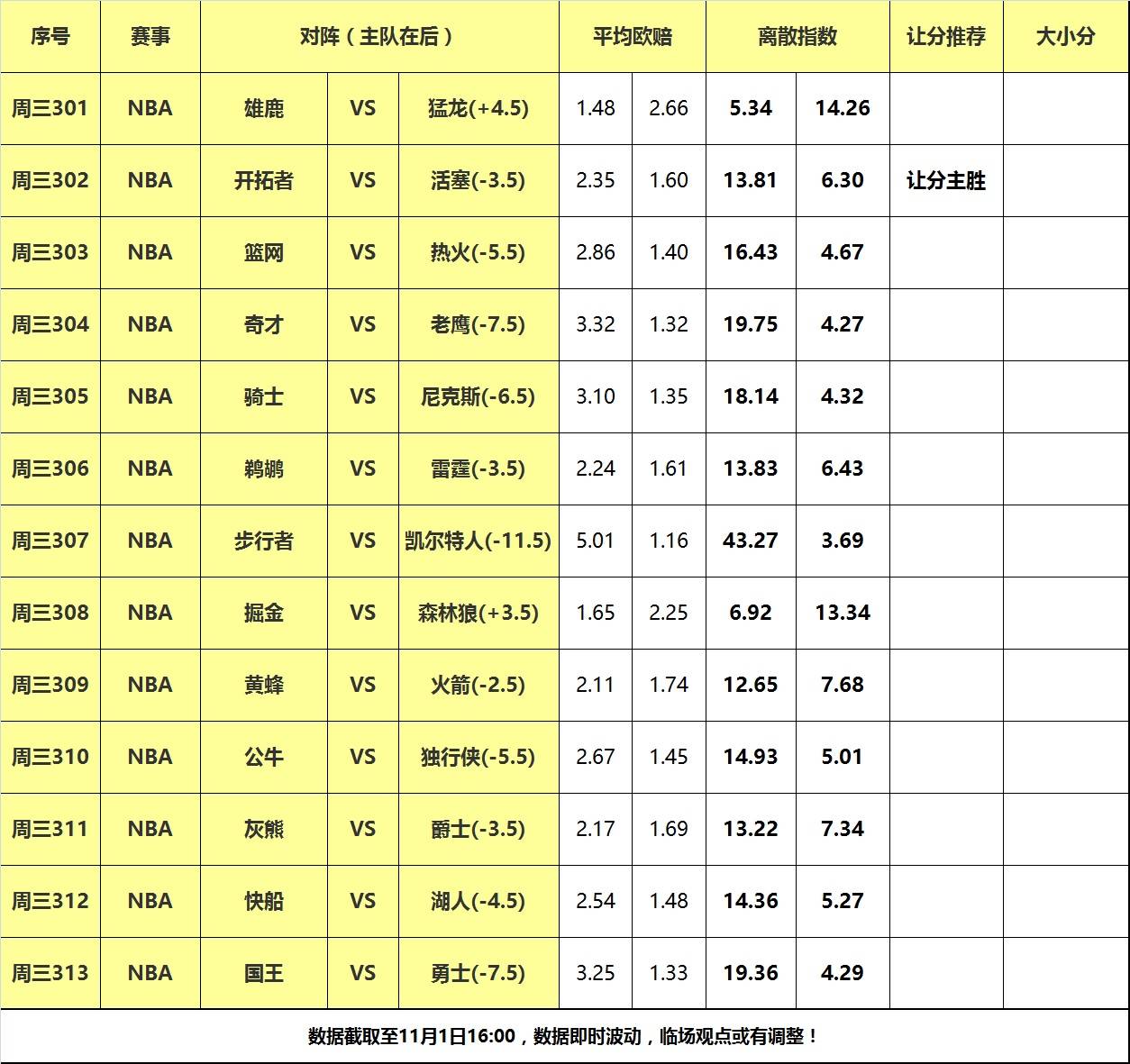 168直播-1日大嘴NBA离散：湖人快船德比大战，活塞力克开拓者反弹！