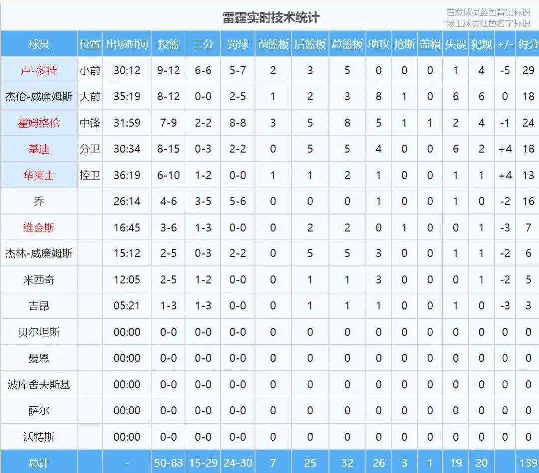 168直播-库里0.2秒绝杀！勇士5连胜！险被格林毁掉