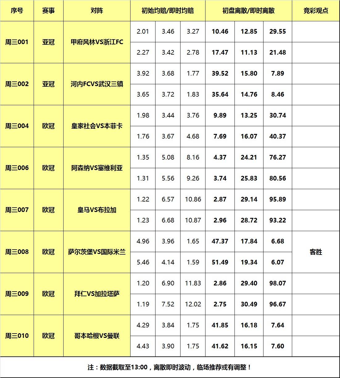 168直播-8日大嘴足球离散：皇马拜仁欧冠争出线，国际米兰力拼三分！