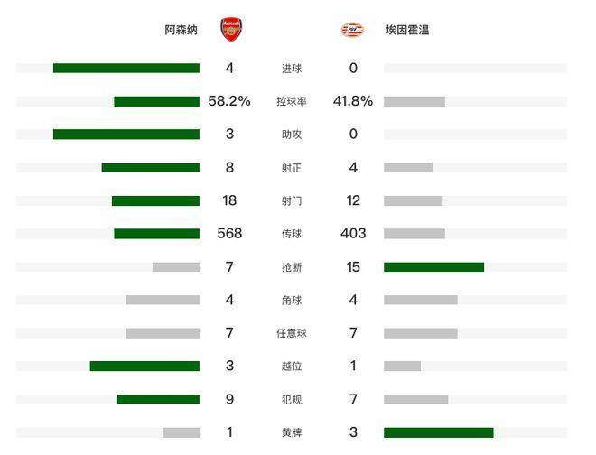 168直播-今日三甲：拜仁4-3曼联+迈阿密4-0多伦多+阿森纳4-0埃因霍温