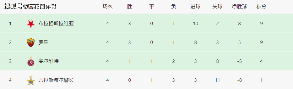 168直播-罗马0-2！利物浦2-3！阿隆索1-0绝杀！97分钟进球无效，创造历史