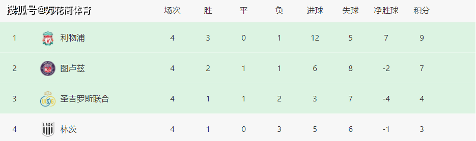 168直播-罗马0-2！利物浦2-3！阿隆索1-0绝杀！97分钟进球无效，创造历史