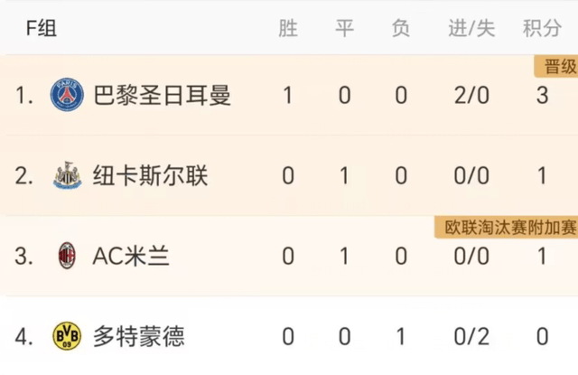 欧冠综述！曼城3-1逆转，巴萨5-0大胜，大巴黎2-0，米兰不胜