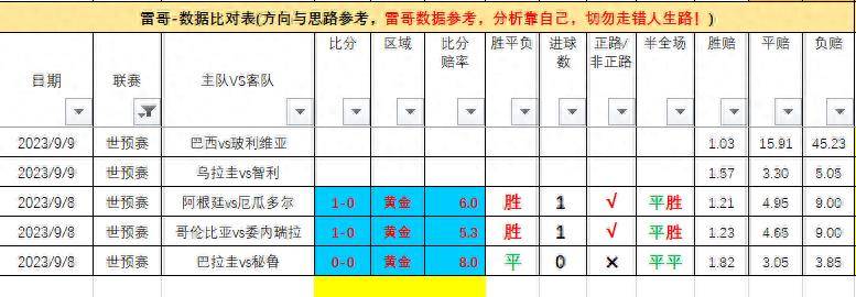 世界杯预选赛-巴西对阵玻利维亚+乌拉圭对阵智利