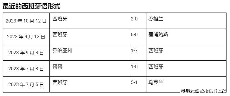 2024年欧洲杯预选赛，挪威 vs 西班牙，2023 年10月16日 ，评论和预测