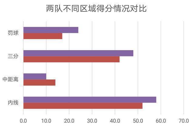 复盘：莺歌怒摔发带，双枪合砍65分，国王轻取鹈鹕终迎复赛首胜