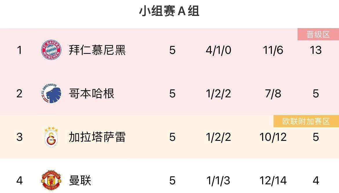 168直播-最后机会！欧冠末轮形势：曼联、米兰濒临出局，塞维仍有欧联机会