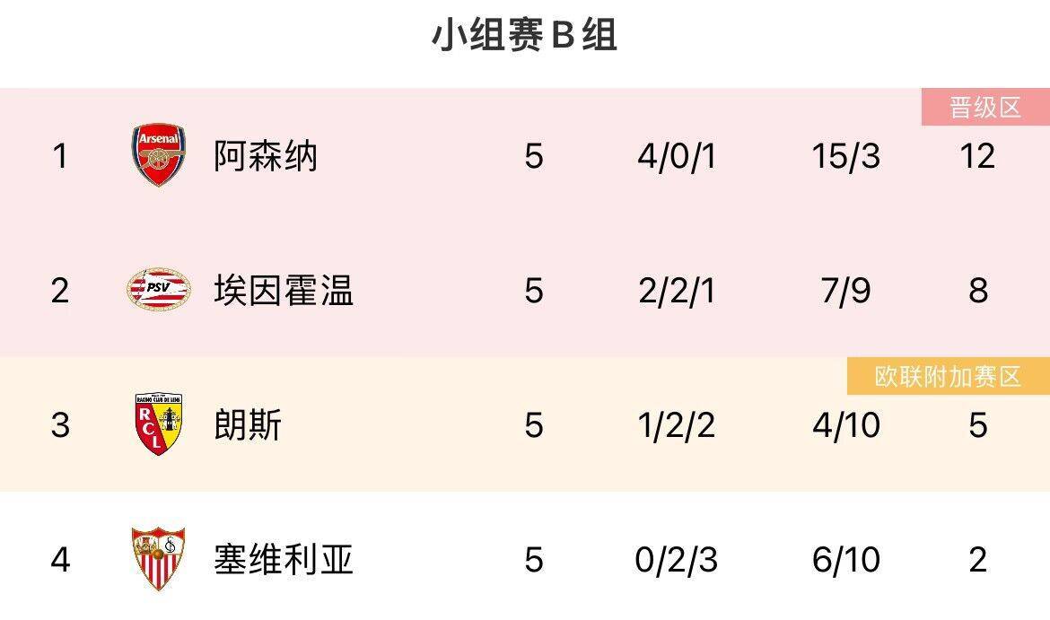 168直播-最后机会！欧冠末轮形势：曼联、米兰濒临出局，塞维仍有欧联机会