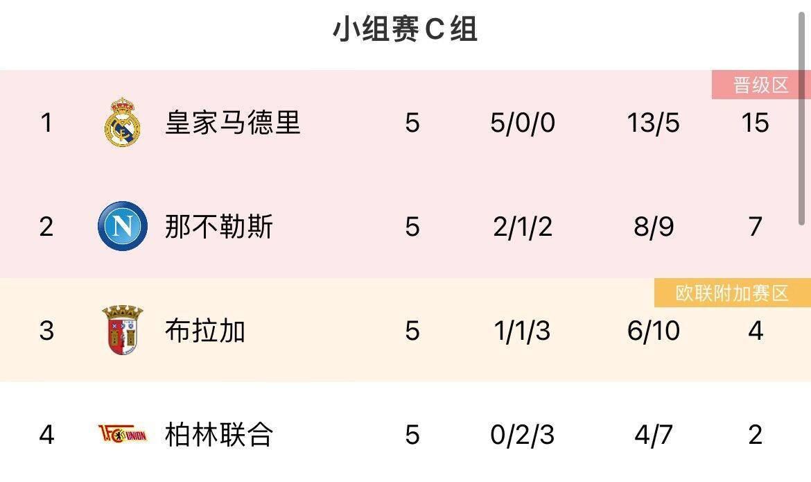 168直播-最后机会！欧冠末轮形势：曼联、米兰濒临出局，塞维仍有欧联机会