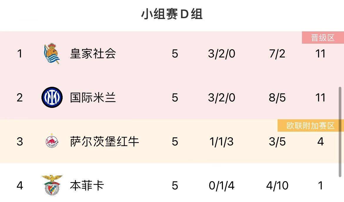 168直播-最后机会！欧冠末轮形势：曼联、米兰濒临出局，塞维仍有欧联机会