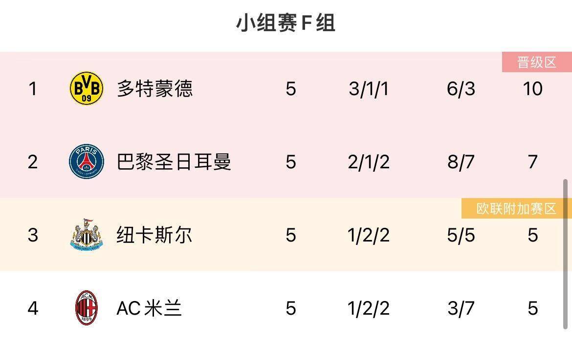 168直播-最后机会！欧冠末轮形势：曼联、米兰濒临出局，塞维仍有欧联机会