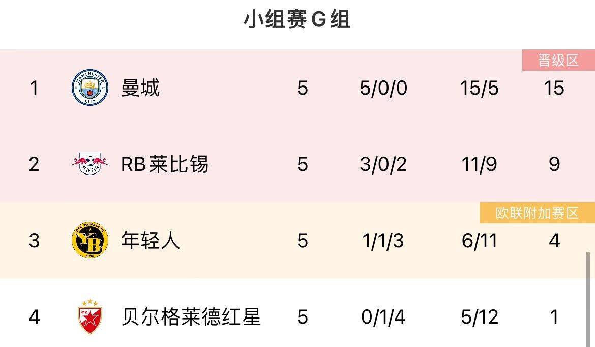 168直播-最后机会！欧冠末轮形势：曼联、米兰濒临出局，塞维仍有欧联机会