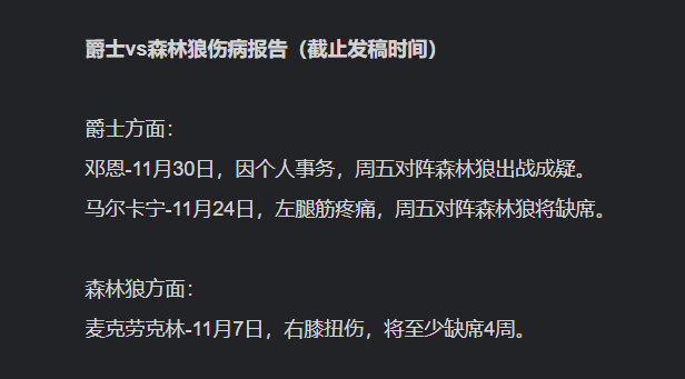 168直播-12月01日：NBA 爵士对阵森林狼 爱德华兹出战成疑？马尔卡宁继续缺阵