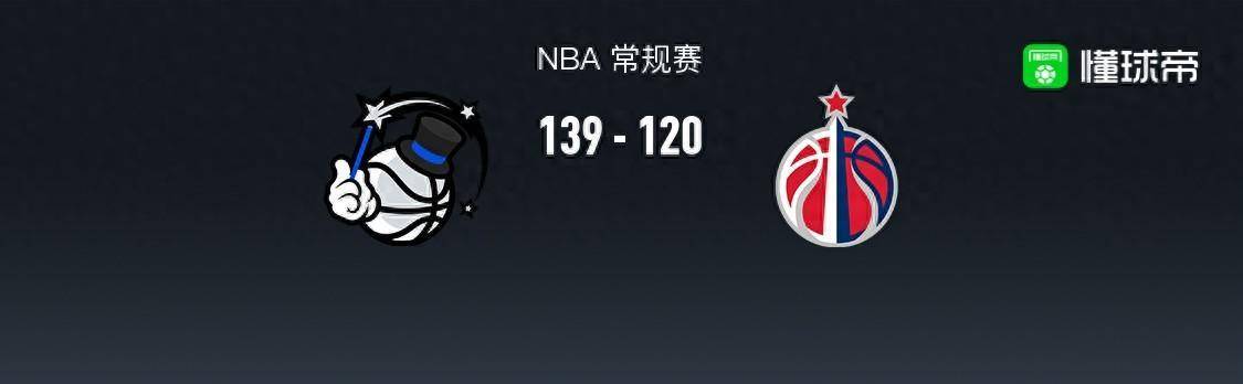 168直播-168NBA：魔术139-120奇才取8连胜，弗兰兹-瓦格纳31+6+3