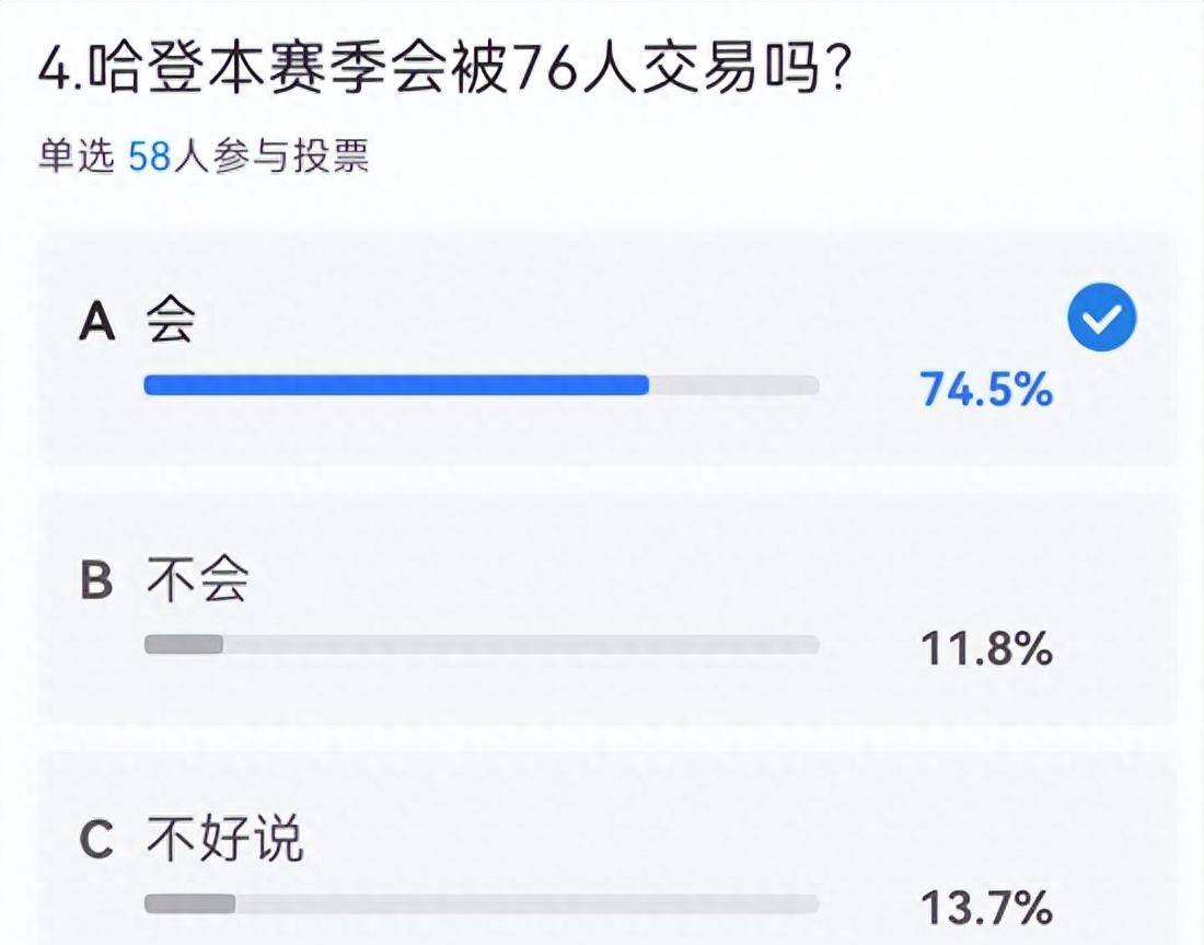 168直播-大西洋区调查：绿军成夺冠大热+76人掉队 哈登大概率季中被交易