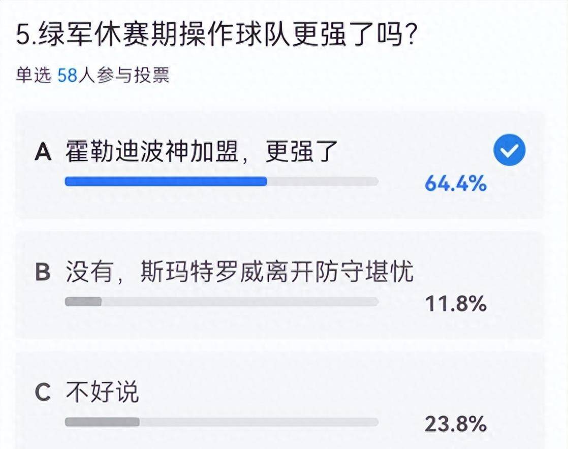 168直播-大西洋区调查：绿军成夺冠大热+76人掉队 哈登大概率季中被交易