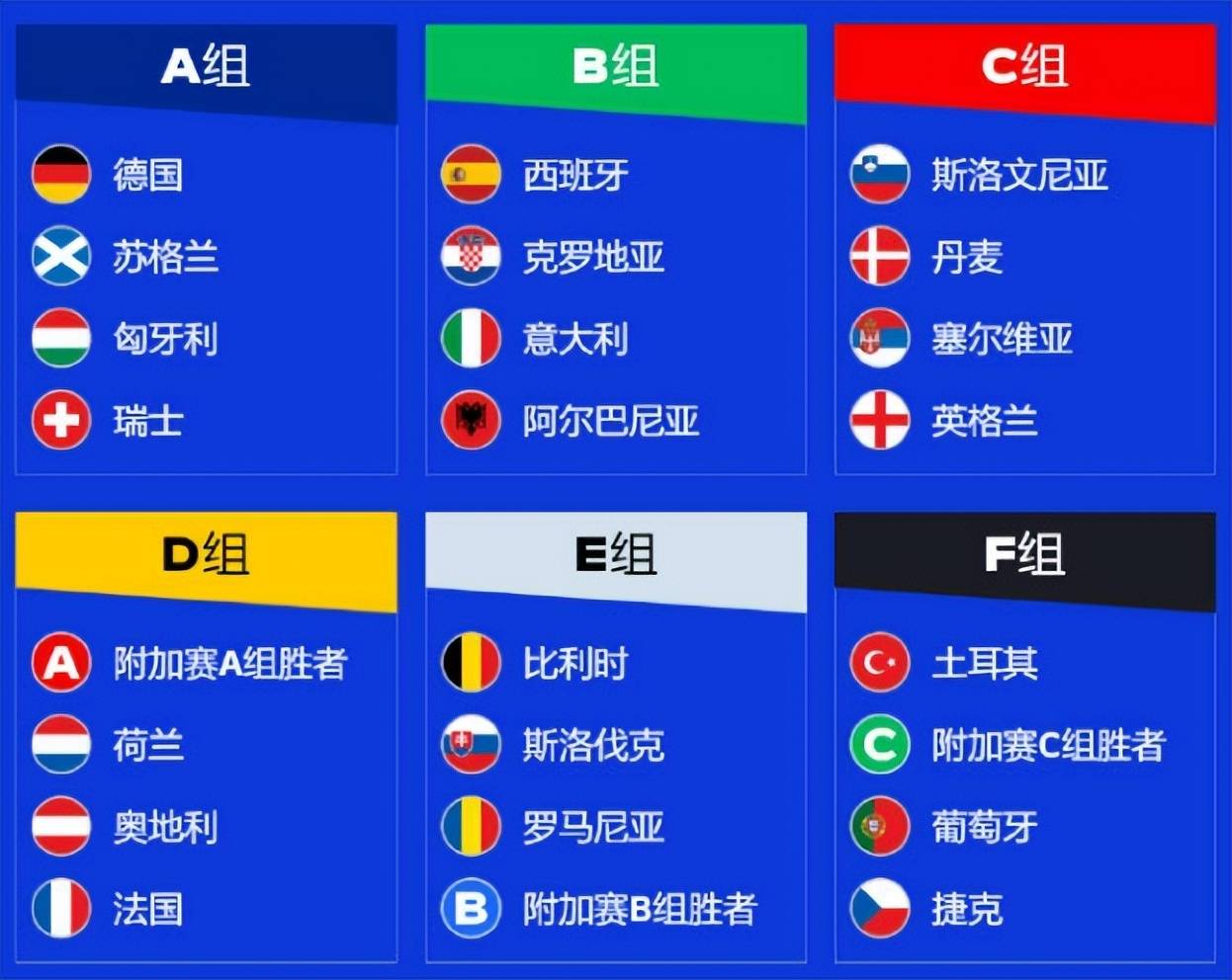 168直播-欧洲杯分组揭晓，3支欧洲豪强进入死亡之组，法国遭遇强对手荷兰