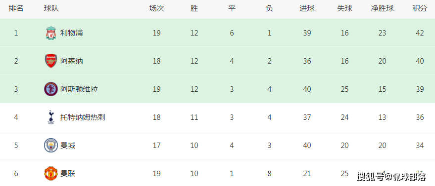 【168直播】众生相！曼联3-2翻盘：霍伊伦亲吻加纳乔，滕哈格怒吼，球迷沸腾