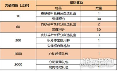 王者荣耀::王者荣耀更新公告，周年庆版本上线