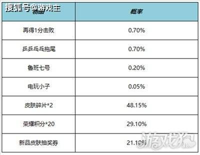 王者荣耀::王者荣耀更新公告，周年庆版本上线