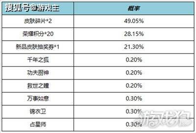 王者荣耀::王者荣耀更新公告，周年庆版本上线