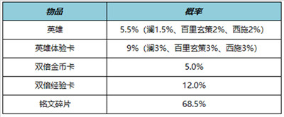 王者荣耀::王者荣耀更新公告，周年庆版本上线