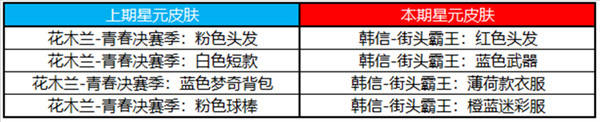 王者荣耀::王者荣耀更新公告，周年庆版本上线