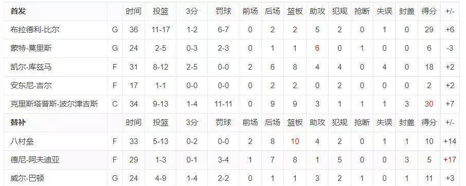 【168直播】76人主场不敌奇才，哈登24分5篮板10助攻，马克西32分