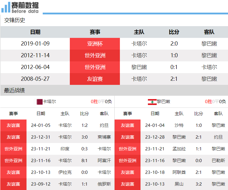 【168直播】亚洲揭幕战卡塔尔对阵黎巴嫩：国足小组赛最强对手亮相 东道主盼3分