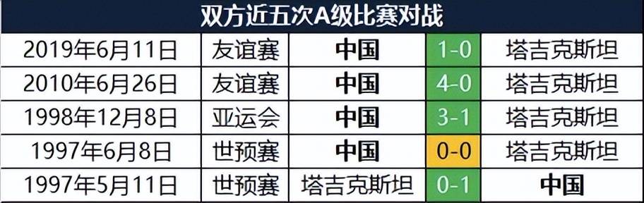 【168直播】今晚亚洲杯国足对阵塔吉克斯坦，精准预测：大胜，战平，爆冷输球？