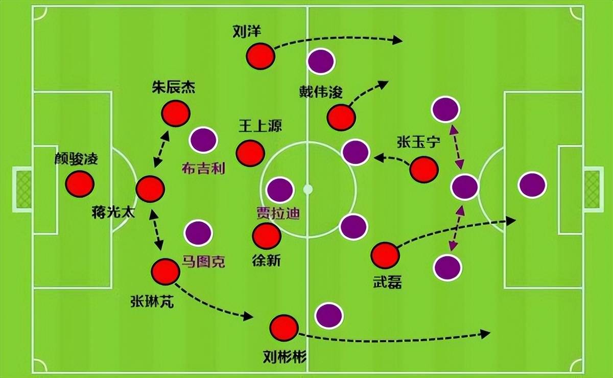 【168直播】武磊该不该替补？如果国足想赢球，还是要信任他