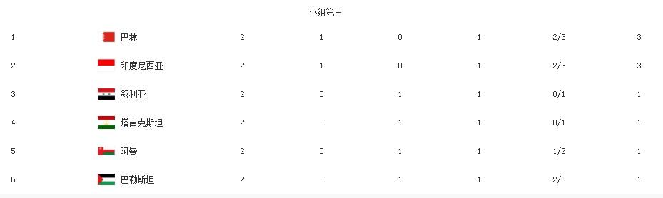 【168直播】国足今晚输球就出局？极端情况：小负卡塔尔也出线，平局也能出局