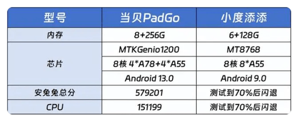 【168直播】拳踢添添闺蜜机，当贝PadGO闺蜜机这次又要做“显眼包”了!